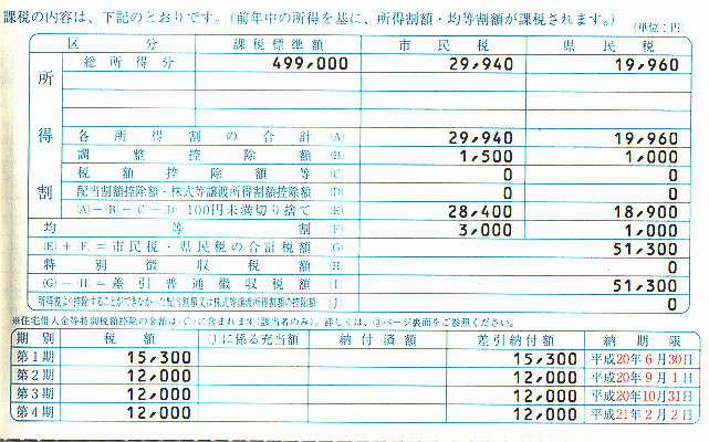 健康 保険 書 国民 納付