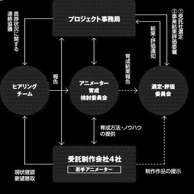 図解